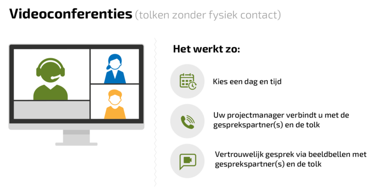 Videoconferenties (tolken zonder fysiek contact)