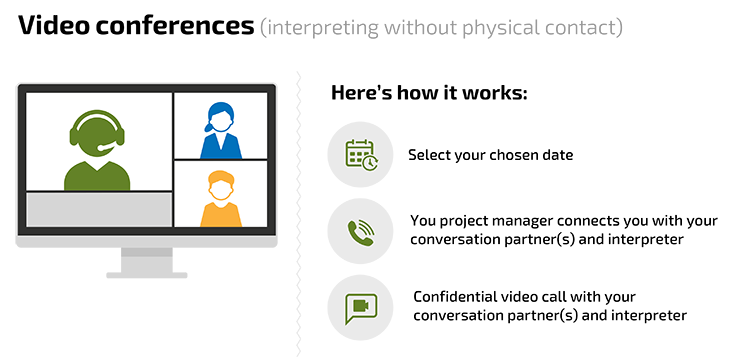 Video conferences - how it works